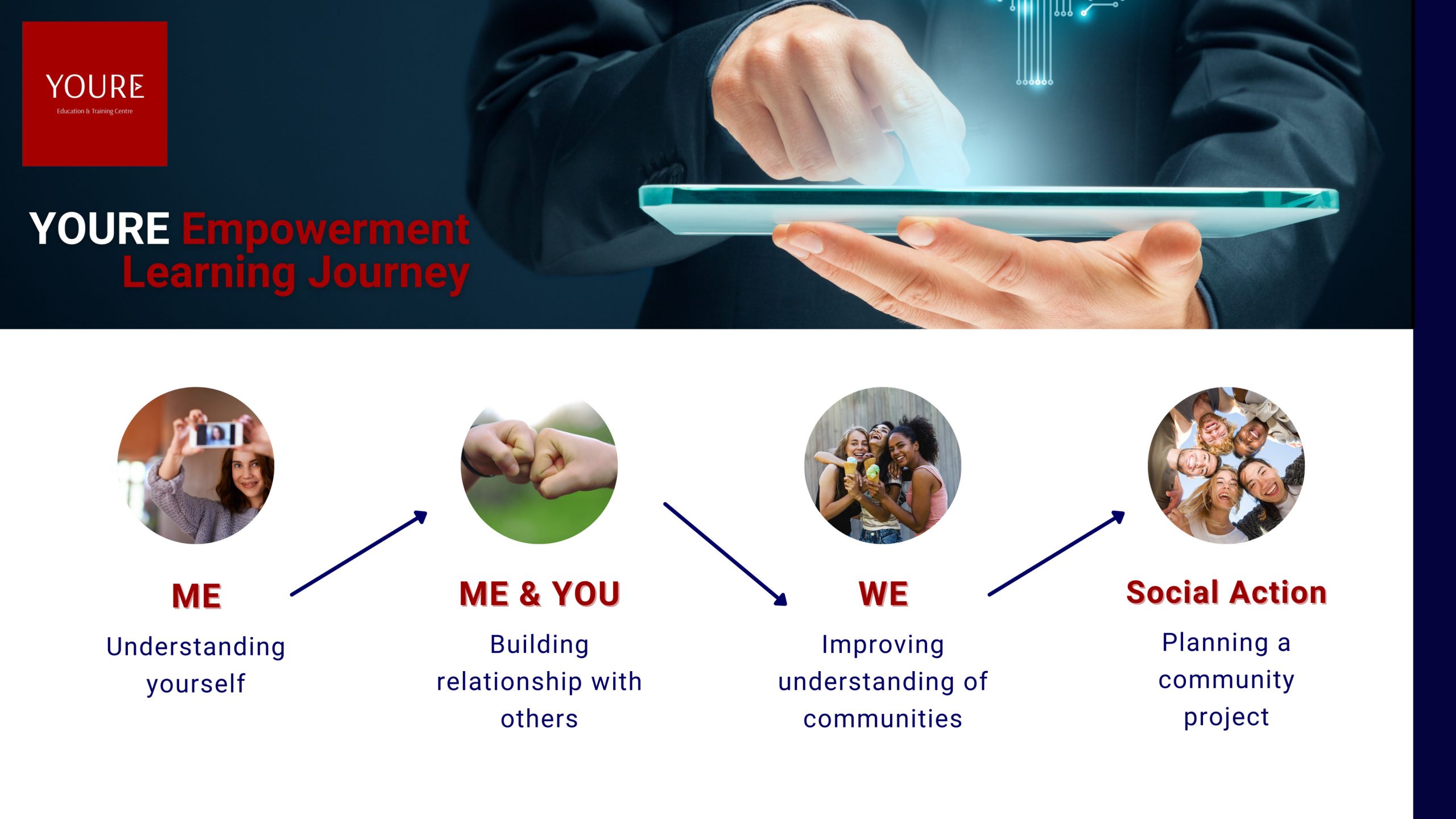 03- The learning journey - YOURE employment